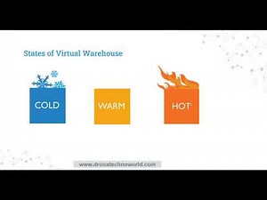 013 Snowflake Tutorial - What is Cold , Warm and Hot Virtual Warehouse in Snowflake