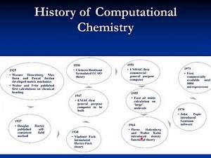 Computers in pharmaceutical research and development