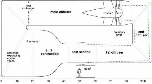 MIT unveils new Wright Brothers Wind Tunnel - MIT AeroAstro