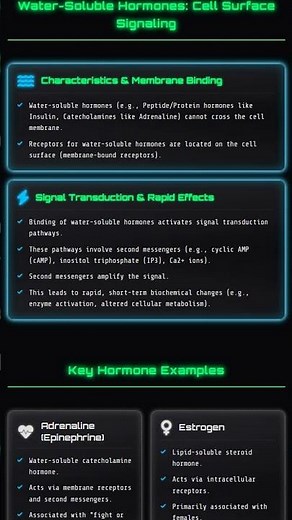 Mechanism of Hormone Action: Receptor binding, signal transduction pathways