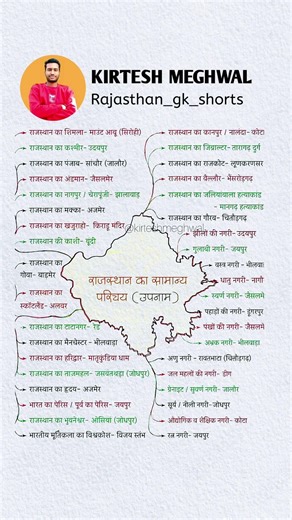 राजस्थान का सामान्य परिचय #gk #shortvideo #kirteshmeghwal #rajasthangk