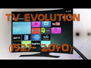 Evolution of Television (1927-2040)