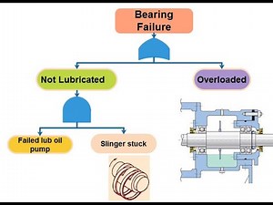 Video 11 Engineering Reliability for highly reliable components and systems
