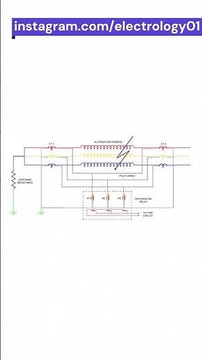 What is Differential Protection in Alternators? | Electrical Engineering Shorts