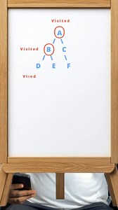 Depth first search algorithm explained. #algorithm #DepthFirstSearch #CareerInTech #computerscience #sorting #SortingAlgorithms | Sanmi Amos