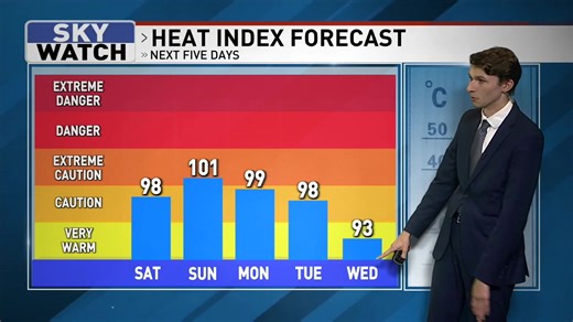 2.3K views | Meteorologist Noah Hauck brings your weekend forecast. It was an active week of weather here in Middle Georgia. This weekend also shows that we could see some rain and storms too. Check out his forecast below for more! | WGXA.tv | Facebook