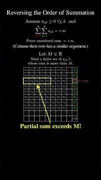 Part 3: When can you reverse the order of summation?