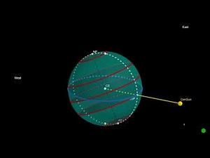 Subsolar Point Location