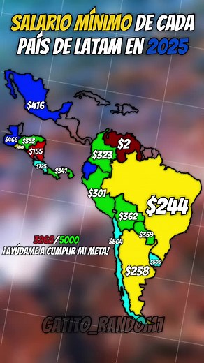 Salario mínimo en países latinoamericanos