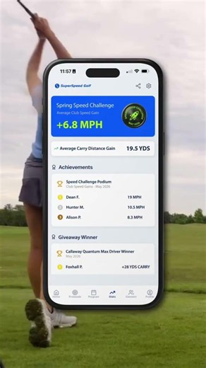 The Spring Speed Challenge results are in! 📈