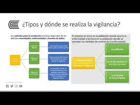 Vigilancia epidemiológica