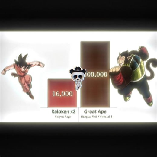 Goku vs Bardock epic power level comparison part-2