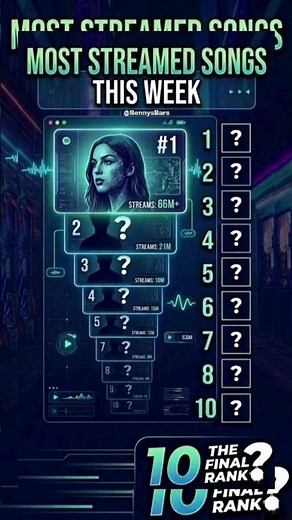 The MOST Popular Songs of This Week?