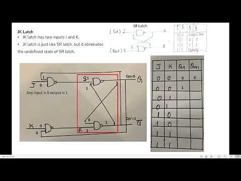 Construction and Working of JK Latch