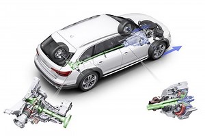 Perbedaan Sistem Four Wheel Drive (4WD) Dan All Wheel Drive (AWD) - Otomotifnet.com