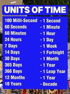 9.9K views · 105 reactions | Units of Time | Learn Daily | Facebook