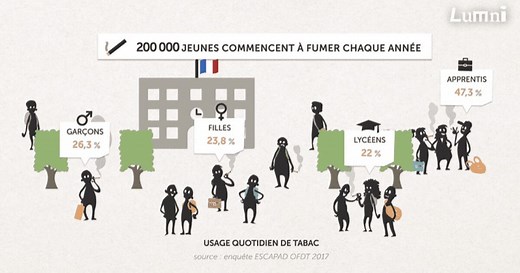Les jeunes et le tabac : une relation dangereuse | Lumni Enseignement