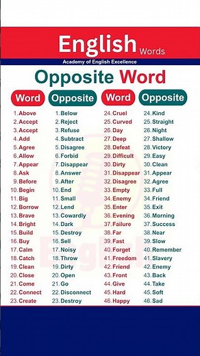 Opposite Words in English | Antonyms List A to Z | Easy English Vocabulary for Beginners