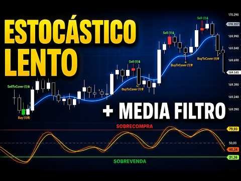 Robot and Stochastic Color Setup - Overbought Oversold - Programming for Profit Nelogica