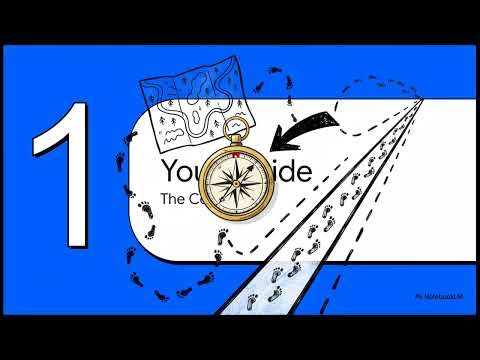 Basic Land Navigation