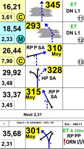 Rally Bikes by Petro® on Instagram: "Inside the Dakar Roadbook 🤯 This is what a real Dakar Rally roadbook looks like — the guide every rider has to follow while racing across thousands of kilometers of desert. Each page tells the story of the stage: distances, directions, dangers, and waypoints that pilots must read and interpret at full speed. The roadbook has been the heart of rally navigation since the early days of the Dakar, replacing GPS with pure skill, focus, and experience. It’s not ju