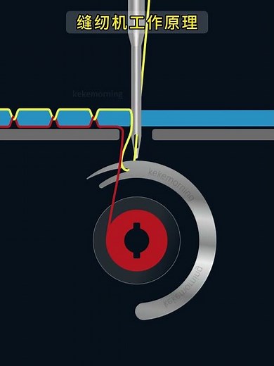 缝纫机工作原理The working principle of a sewing machine
