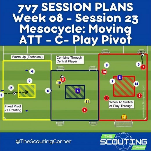 U10 Soccer Training – U10 Boys 7v7 Training Drill – Movement, Combination & Rotation 7v7 Full Seaso
