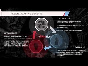 The Adaptive Defense Security Model