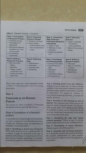 What are the 5 criteria for formulating a research problem?#youtubeshorts
