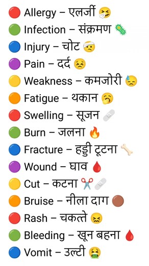 Health Problem Words in English | Hindi Meaning 🤒 #Shorts