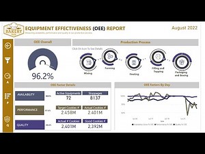 Power BI Desktop Performance Analyzer to Troubleshoot Slow Reports and Visuals
