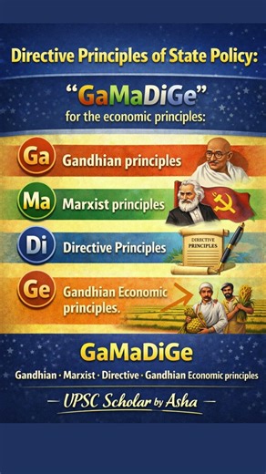 📌 Directive Principles of State Policy #upscnotes #ias #yt #ytshorts