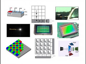 Introduction to CCD and CMOS Cameras and Color Filters