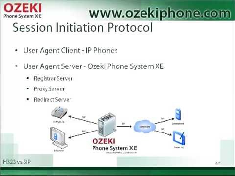 H323 vs SIP, a Professional Comparison of Two Essential Protocols for VoIP Internet Communication