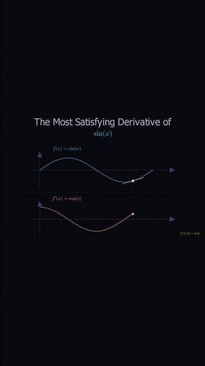 Visualizing Why does sin(x) become cos(x)? |Live Graph Animation #calculus #derivative #math #shorts