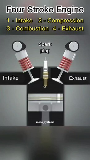 A four-stroke (also four-cycle) engine is an internal combustion (IC) engine in which the piston completes four separate strokes while turning the crankshaft. A stroke refers to the full travel of the piston along the cylinder, in either direction. The four separate strokes are termed: 1 - Intake 2 - Compression 3 - Combustion 4 - Exhaust 🎗 Share, Comment, and save for more people to see. Thanks for your Support! #internal #combustion #engine #icengineworks #engines #mechanical #engineering #me