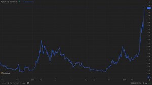 Fantom’s FTM is the Best Performing Non-Meme Token of the Past 30 Days