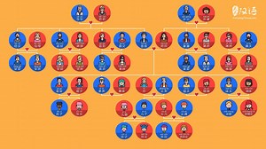 Family in Chinese: A Complete Guide to Chinese Family Members