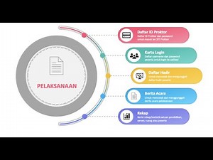 WEB ANBK (Laman Manajemen Pelaksanaan Asesmen Nasional)