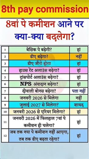 8 पे कमीशन आने पर क्या क्या बदलेगा 8 pay commission basic salary