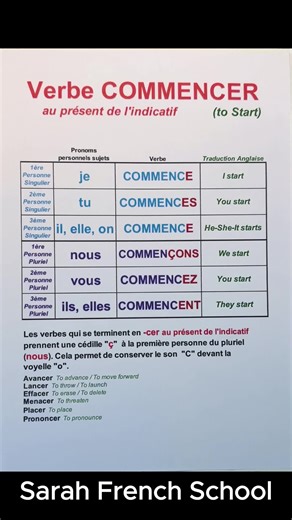 Conjugaison du verbe 'commencer' au présent