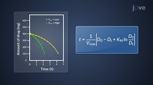 ビデオ: Nonlinear Pharmacokinetics: Drug Elimination for IV Bolus Injection