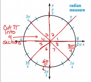 Intro to radians
