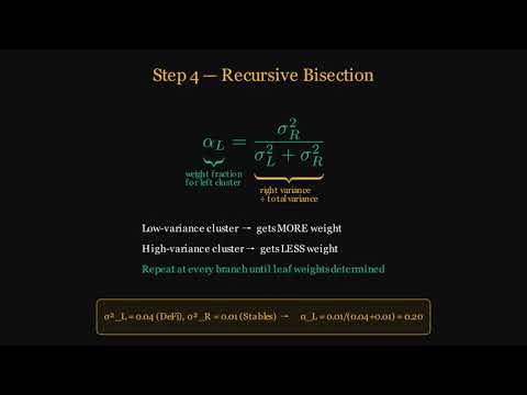 Hierarchical Risk Parity Explained: The Machine Learning Challenge to Markowitz