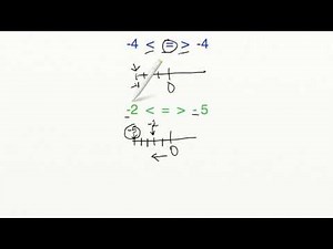 AdaptedMind Math - Comparing Negative Numbers Lesson