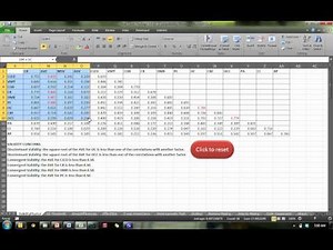 Validity during CFA made easy
