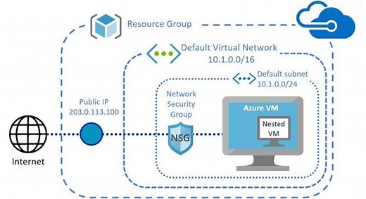 Export All NSG Rules From All Azure Subscriptions With PowerShell - CHARBEL NEMNOM - MVP | MCT | CCSP | CISM - Cloud & CyberSecurity