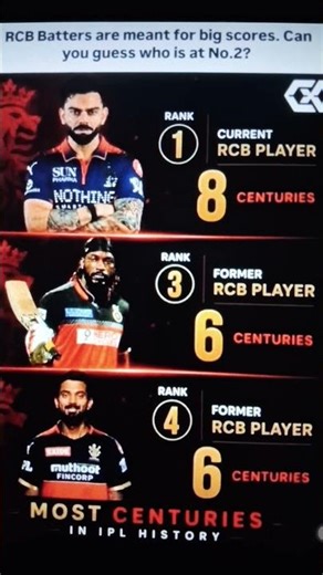 #ipl#KING#UNIVERSE BOSS#CLASSY RAHUL#most centuries#trending