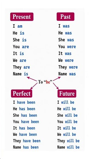 Are You Using Was vs Were Wrong? #englishgrammar #ieltspreparation #shorts