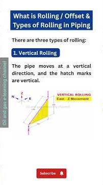 What is Rolling in Piping | Rolling or Offset in Piping 🔧 #mechanical #pipefitter #piping